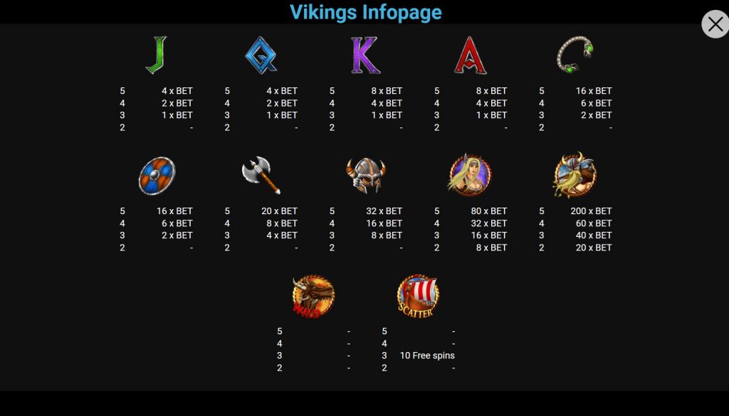 Vikings Slot Simboli 