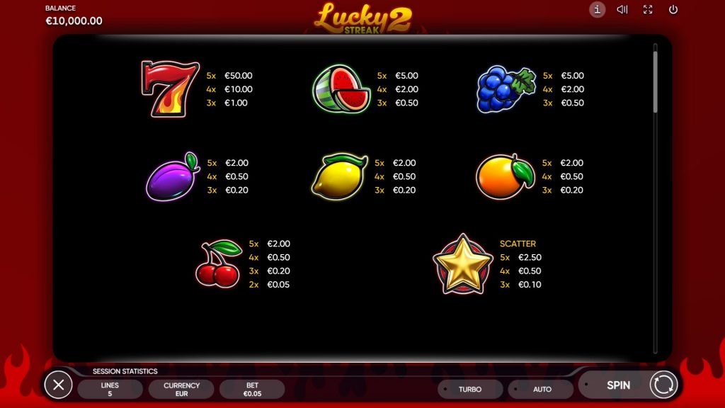 Lucky Streak 2 Slot Simboli