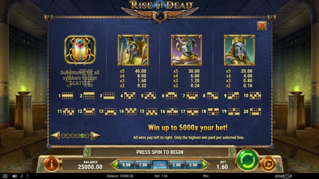 Rise of Dead Slot High Symbols