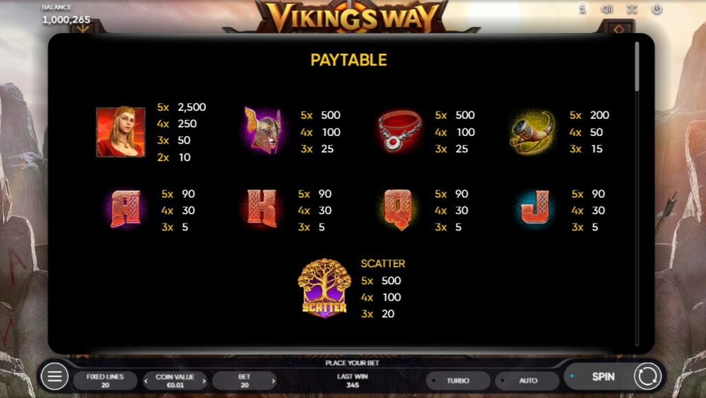 Vikings Way Slot Symbols